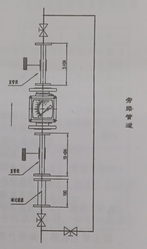 金屬管浮子流量計安裝與使用注意事項