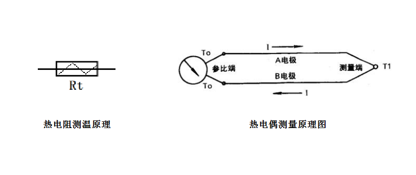 熱電偶與熱電阻的區(qū)別